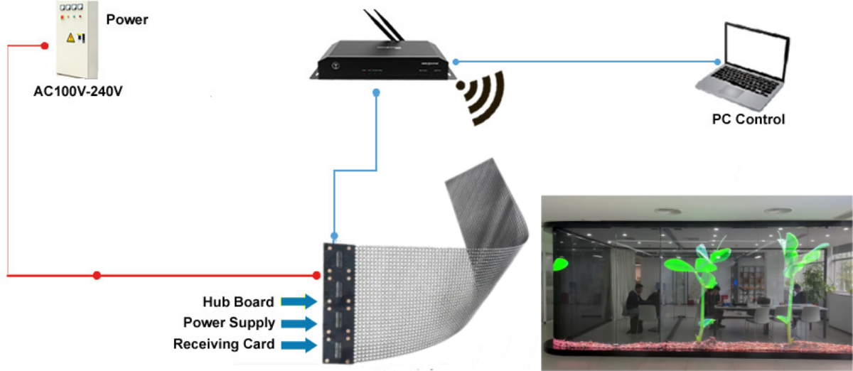 XINTAI LED holographic transparent led display control solution XINTAI LED holographic transparent led display control solution